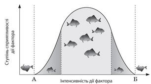  Предмет вивчення екології, її завдання та методи