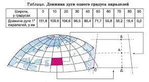 Презентація на тему "Географічні координати"