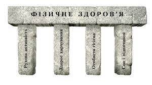 Узагальнення знань з теми "Фізична складова здоров'я"
