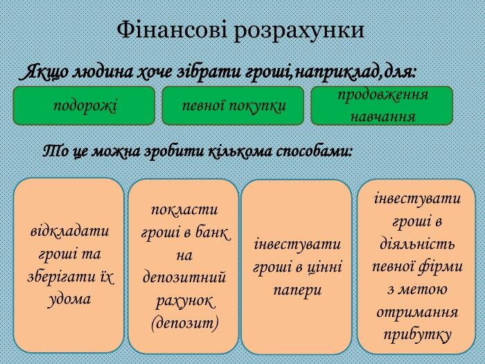 Фінансові розрахунки Якщо людина хоче зібрати гроші,наприклад,для: подорожіпевної покупкипродовження навчання. То це можна зробити кількома способами:відкладати гроші та зберігати їх удомапокласти гроші в банк на депозитний рахунок (депозит)інвестувати гроші в цінні папериінвестувати гроші в діяльність певної фірми з метою отримання прибутку