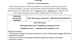 Навчальна програма з української мови для 5-го класу за модельною програмою О.В. Заболотного, 140 годин, 2023-2024н.р.