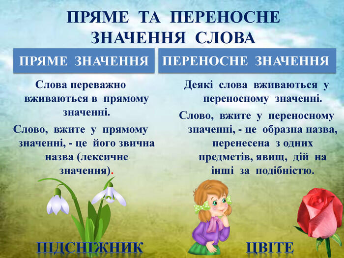 Презентація "Використання багатозначних слів у прямому й переносному значеннях"