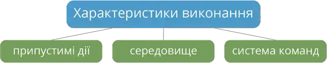 Характеристики виконання.png