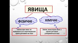 Фізичні та хімічні явища