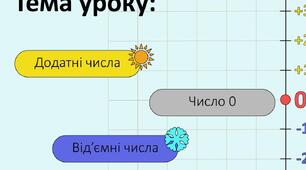 Додатні та від’ємні числа. Число 0