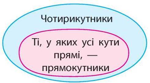 Досліджуємо прямокутник. Урок 2