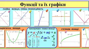 9 кл. Контрольна робота з теми «Функції. Квадратична функція»