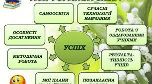 Портфоліо - презентація учителя для атестації. Шаблон.