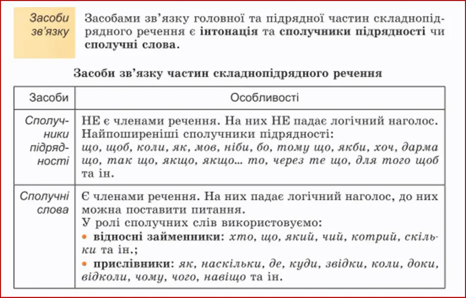 Складнопідрядне речення, його будова й засоби зв’язку в ньому. Підрядні ...