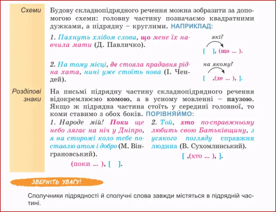 Складнопідрядне речення, його будова й засоби зв’язку в ньому. Підрядні ...