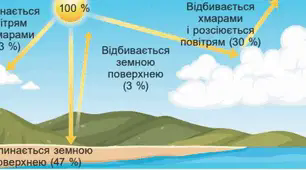 Температура повітря
