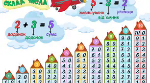 Пам'ятка Склад числа 1-10 (плакат+пам'ятка)