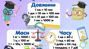 Пам'ятка "Одиниці вимірювання" (плакат + пам'ятка)