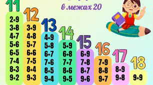Пам'ятка "Таблиця додавання в межах 20" (плакат + пам'ятка)
