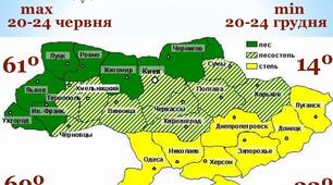 Практична робота: опис клімату своєї місцевості