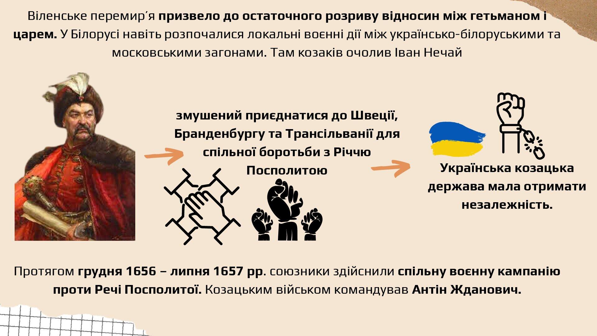 Презентація до уроку на тему 