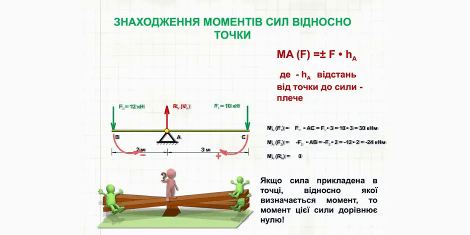 Закон збереження моменту імпульсу