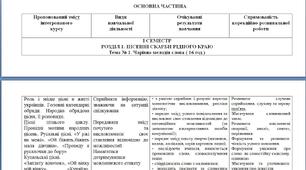 ІНКЛЮЗІЯ НУШ 6 КЛАС МОДИФІКОВАНА НАВЧАЛЬНА ПРОГРАМА УКРАЇНСЬКА ЛІТЕРАТУРА