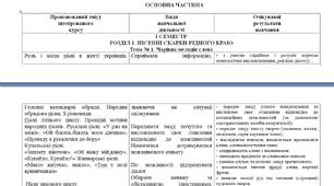 ІНКЛЮЗІЯ НУШ 6 КЛАС МОДЕЛЬНА НАВЧАЛЬНА ПРОГРАМА УКРАЇНСЬКА ЛІТЕРАТУРА