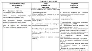 ІНКЛЮЗІЯ НУШ 6 КЛАС ПІЗНАЄМО ПРИРОДУ МОДЕЛЬНА НАВЧАЛЬНА ПРОГРАМА