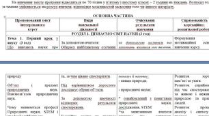 ІНКЛЮЗІЯ НУШ 6 КЛАС ПІЗНАЄМО ПРИРОДУ  МОДИФІКОВАНА НАВЧАЛЬНА ПРОГРАМА