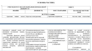 Навчальна програма ТЕХНОЛОГІЇ 6 клас НУШ (за підручником  А. Терещук, О. Абрамова, В. Гащак, Н. Павич)