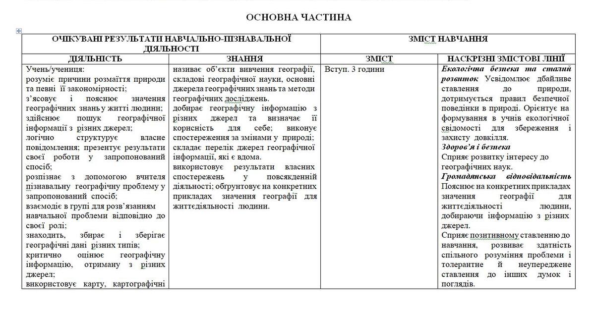 НАВЧАЛЬНА ПРОГРАМА ГЕОГРАФІЯ 6 КЛАС НУШ | . Географія