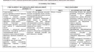 НАВЧАЛЬНА ПРОГРАМА ГЕОГРАФІЯ 6 КЛАС НУШ