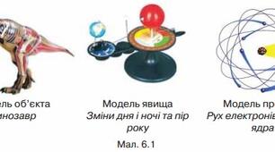 Підсумковий тест за темою "Моделювання"