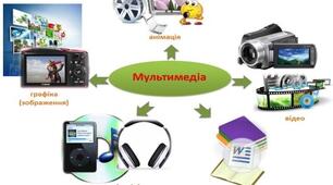 Мультимедіа