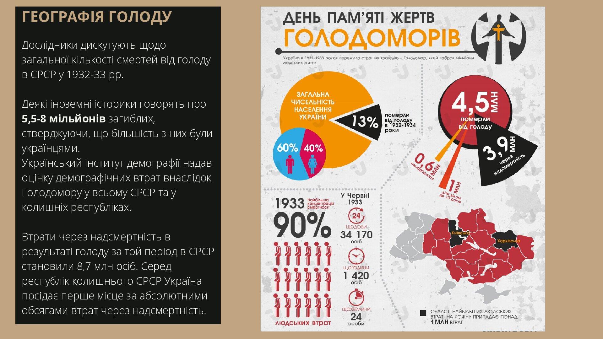 Презентація на тему 