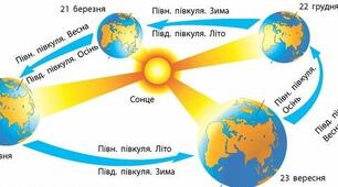 пар. 20. Температура повітря. 