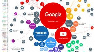 Beliebte Websites