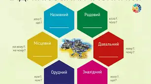 Відмінювання іменників