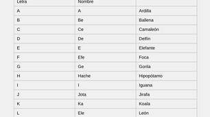 Ілюстрація «Алфавіт» Alfabeto Español