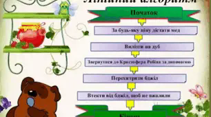 (Копія) 5 клас. Лінійні алгоритми