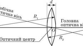Лінзи