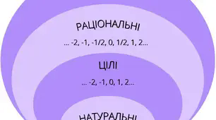 Тест "Протилежні числа. Модуль числа".
