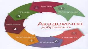 Стратегії уникнення порушень академічної доброчесності в онлайн-просторі