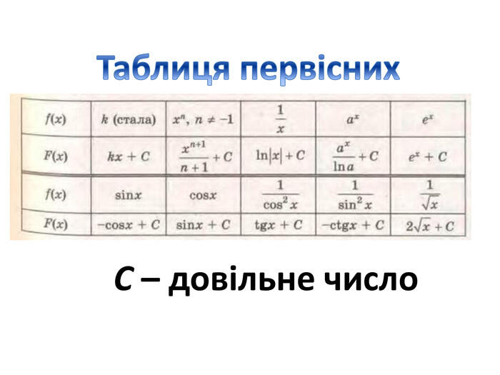 Таблиця первісних. С – довільне число