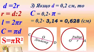 6 кл. Коло. Круг. Площа круга. Довжина кола.