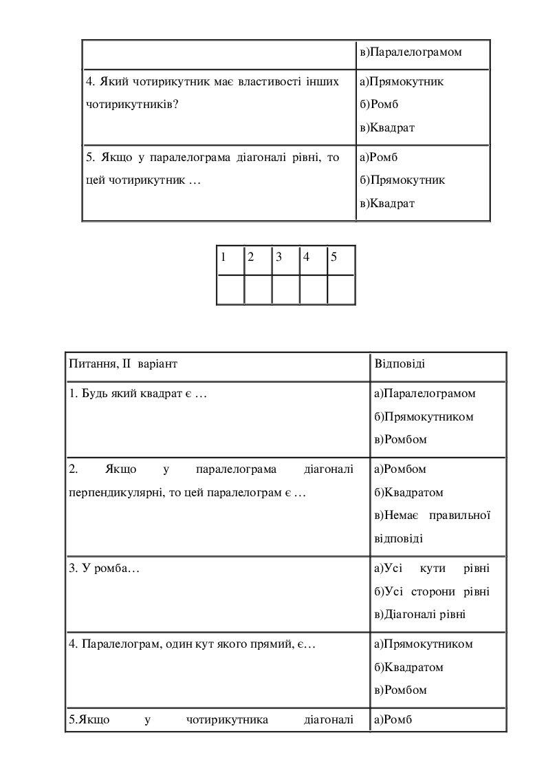 конспект уроку з геометрії 8 клас "Паралелограм" | Конспект. Різне