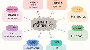 Хмари-тегів "Твори відомих письменників і поетів"