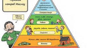 Потреби, бажання та інтереси  людини