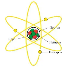 Атом — Вікіпедія