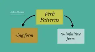 Verb patterns ( gerund / -ing form)