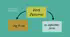 Verb patterns ( gerund / -ing form)