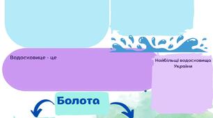 8 географія Озера, болота, водосховища. Інтерактивний, робочій аркуш