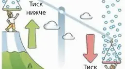 6 клас. Атмосферний тиск. Практична робота: Розв’язування задач на визначення висоти місцевості за різницею атмосферного тиску, розрахунок температури повітря залежно від висоти місцевості.