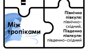 Навчальні пазли - Характиристика вітрів (НУШ)